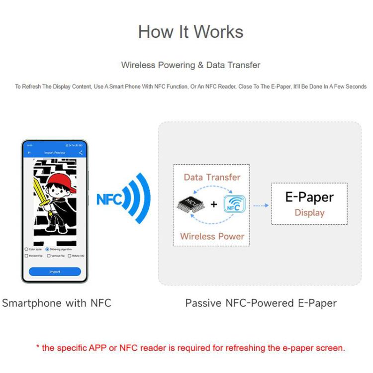 Pantalla de tinta roja, amarilla, negra y blanca con NFC pasivo de 2,13 pulgadas, 32814