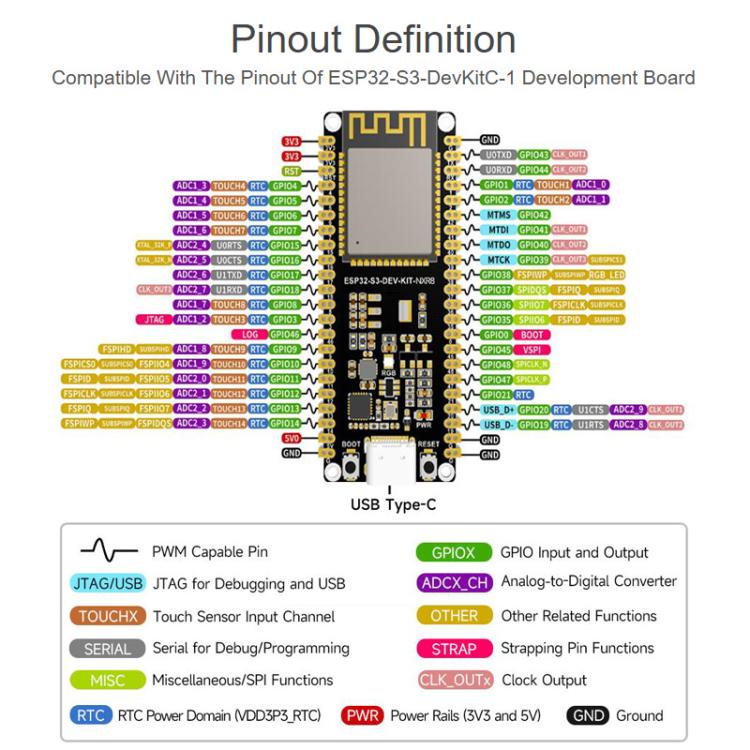 Placa de desarrollo Wi-Fi con microcontrolador de 2,4 GHz y procesador de doble núcleo de 240 MHz., WAVESHARE ESP32-S3-DEV-KIT-N8R8, WAVESHARE ESP32-S3-DEV-KIT-N8R8-M With Pre-soldered Headers, WAVESHARE ESP32-S3-DEV-KIT-N16R8                          ...
