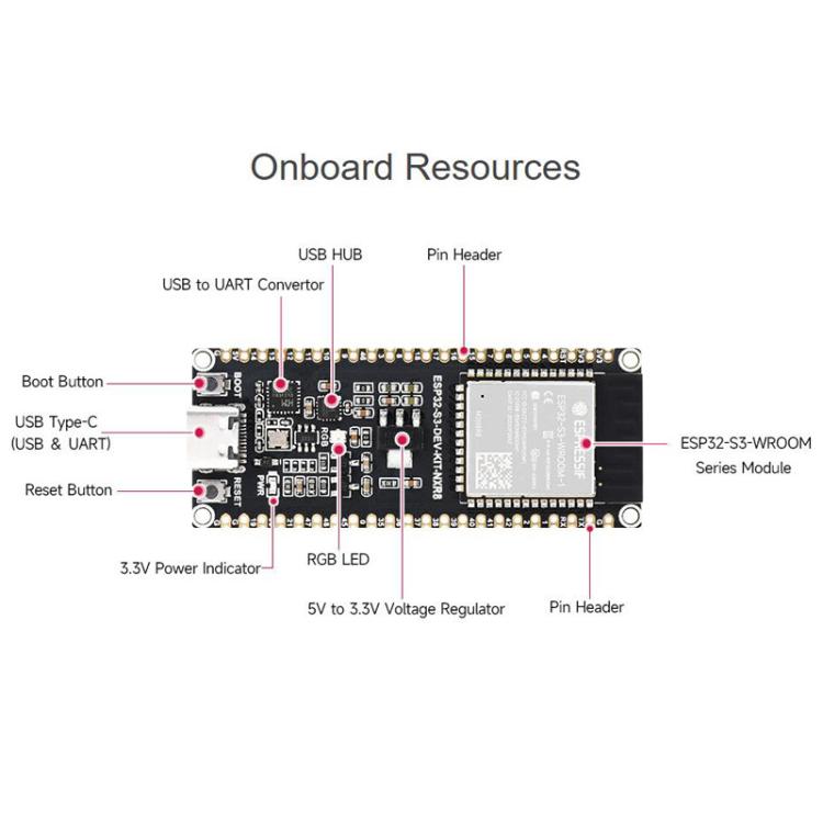 Placa de desarrollo Wi-Fi con microcontrolador de 2,4 GHz y procesador de doble núcleo de 240 MHz., WAVESHARE ESP32-S3-DEV-KIT-N8R8, WAVESHARE ESP32-S3-DEV-KIT-N8R8-M With Pre-soldered Headers, WAVESHARE ESP32-S3-DEV-KIT-N16R8                          ...
