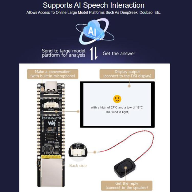 Placa de desarrollo de alto rendimiento con puerto Ethernet RJ45 de 100 Mbps, WAVESHARE ESP32-P4-ETH, WAVESHARE ESP32-P4-ETH-M, WAVESHARE ESP32-P4-POE-ETH, WAVESHARE ESP32-P4-POE-ETH-KIT-A, WAVESHARE ESP32-P4-POE-ETH-KIT-B