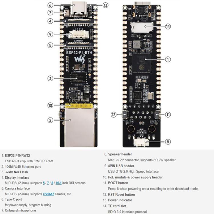 Placa de desarrollo de alto rendimiento con puerto Ethernet RJ45 de 100 Mbps, WAVESHARE ESP32-P4-ETH, WAVESHARE ESP32-P4-ETH-M, WAVESHARE ESP32-P4-POE-ETH, WAVESHARE ESP32-P4-POE-ETH-KIT-A, WAVESHARE ESP32-P4-POE-ETH-KIT-B