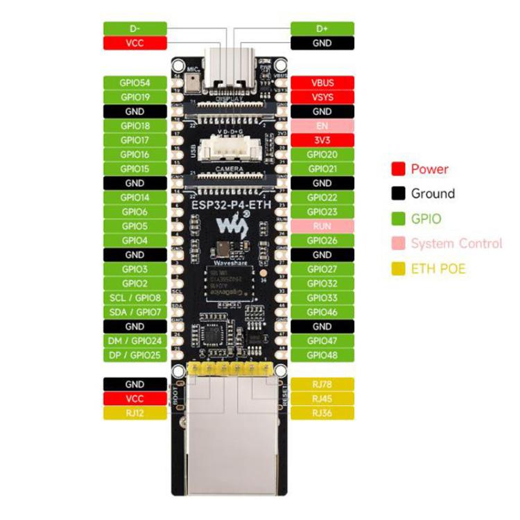 Placa de desarrollo de alto rendimiento con puerto Ethernet RJ45 de 100 Mbps, WAVESHARE ESP32-P4-ETH, WAVESHARE ESP32-P4-ETH-M, WAVESHARE ESP32-P4-POE-ETH, WAVESHARE ESP32-P4-POE-ETH-KIT-A, WAVESHARE ESP32-P4-POE-ETH-KIT-B