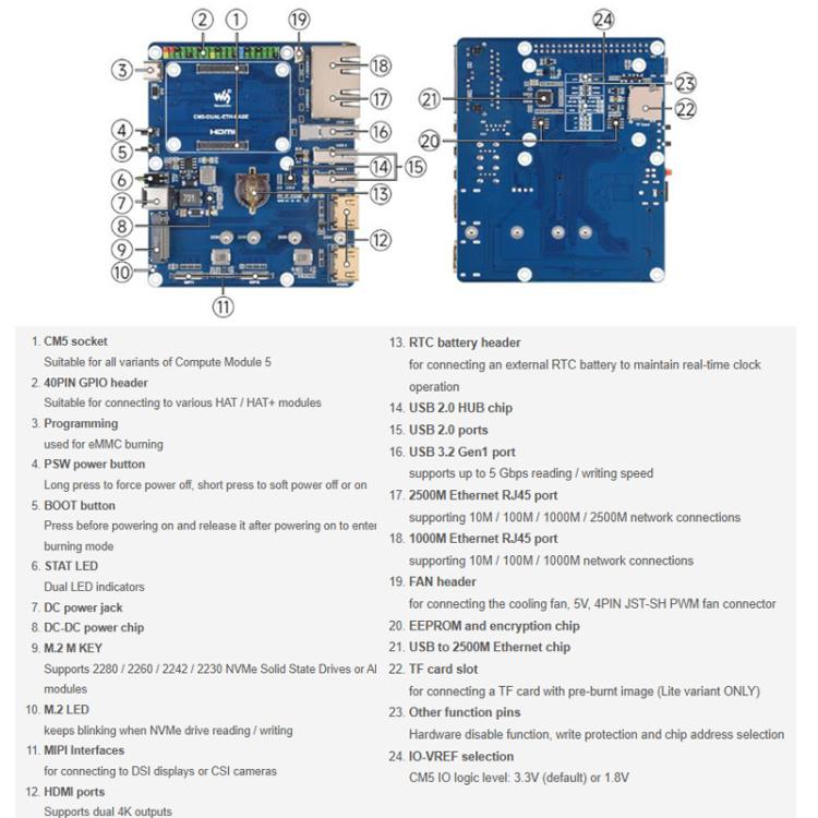Placa base WAVESHARE Gigabit / 2.5G Ethernet dual para Raspberry Pi CM5, EU Plug, UK Plug, US Plug