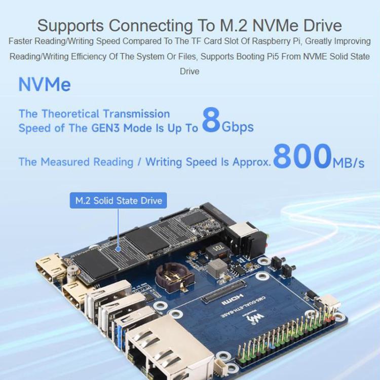 Placa base WAVESHARE Gigabit / 2.5G Ethernet dual para Raspberry Pi CM5, EU Plug, UK Plug, US Plug