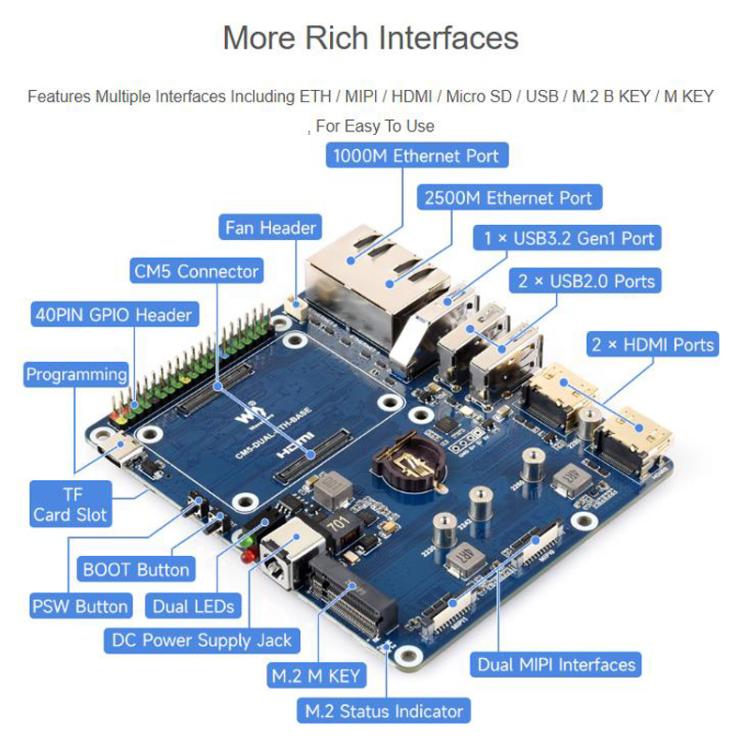 Placa base WAVESHARE Gigabit / 2.5G Ethernet dual para Raspberry Pi CM5, EU Plug, UK Plug, US Plug