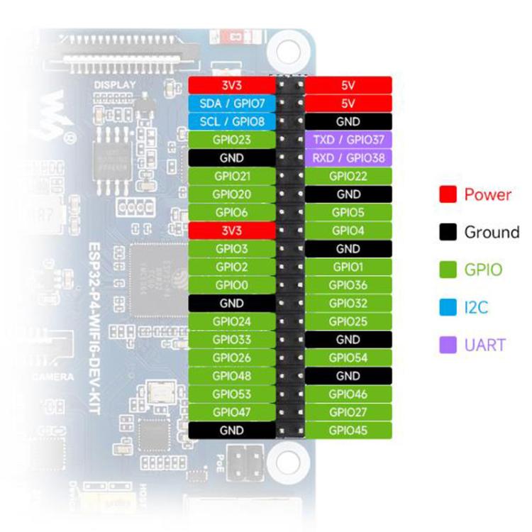Placa de desarrollo de alto rendimiento compatible con Wi-Fi 6 y Bluetooth 5 / BLE 5., WAVESHARE ESP32-P4-WIFI6-DEV-KIT, WAVESHARE ESP32-P4-WIFI6-DEV-KIT-A, WAVESHARE ESP32-P4-WIFI6-DEV-KIT-B, WAVESHARE ESP32-P4-WIFI6-DEV-KIT-C