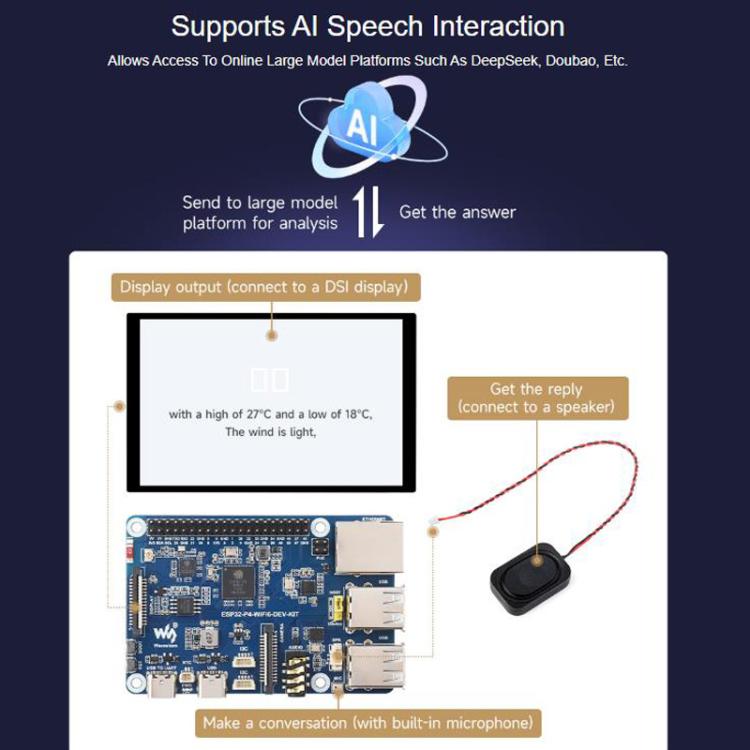 Placa de desarrollo de alto rendimiento compatible con Wi-Fi 6 y Bluetooth 5 / BLE 5., WAVESHARE ESP32-P4-WIFI6-DEV-KIT, WAVESHARE ESP32-P4-WIFI6-DEV-KIT-A, WAVESHARE ESP32-P4-WIFI6-DEV-KIT-B, WAVESHARE ESP32-P4-WIFI6-DEV-KIT-C