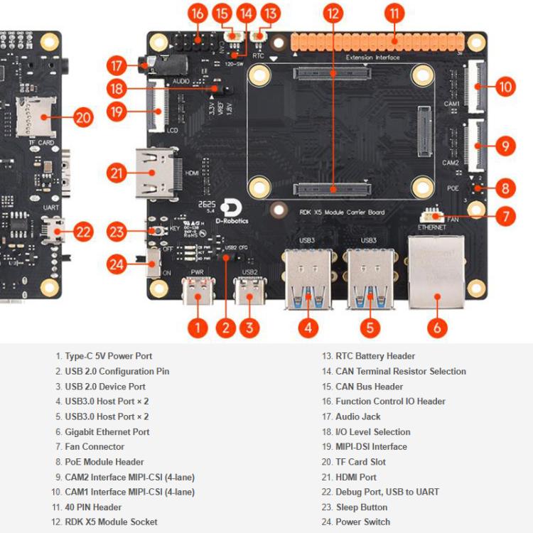Placa base compatible con interfaz GPIO de 40 pines y puerto Gigabit Ethernet RJ45., D-Robotics RDK X5 MD Carrier Board