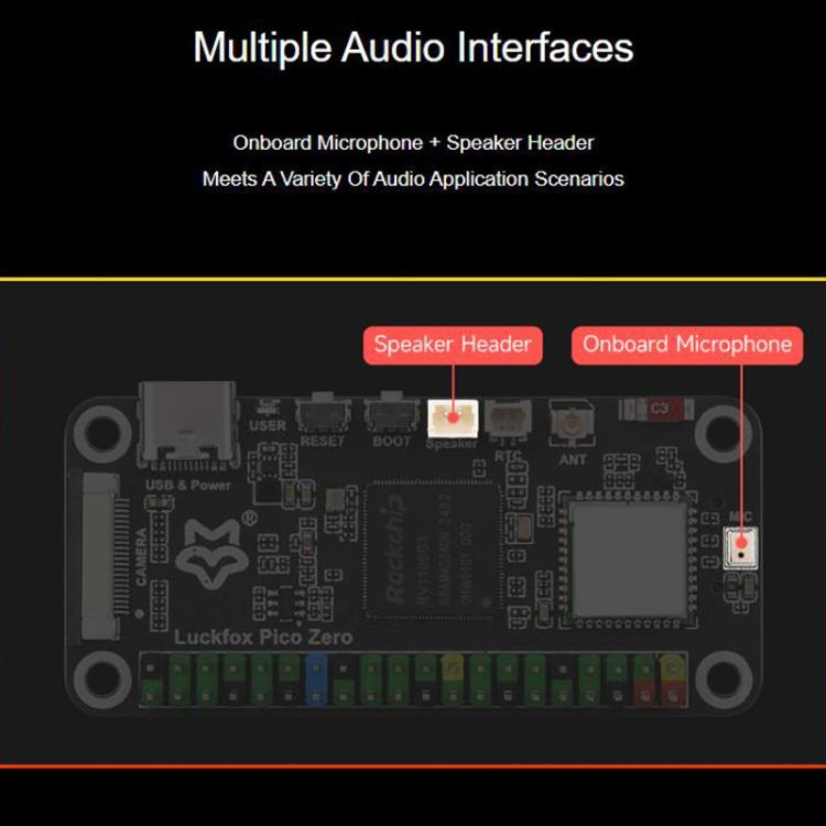 Placa de desarrollo micro Linux 1 TOPS, potencia de cómputo, 8 GB EMMC, con módulo inalámbrico., Luckfox Pico Zero