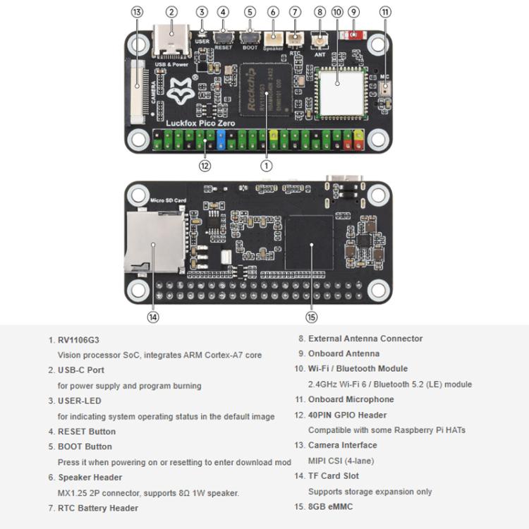 Placa de desarrollo micro Linux 1 TOPS, potencia de cómputo, 8 GB EMMC, con módulo inalámbrico., Luckfox Pico Zero
