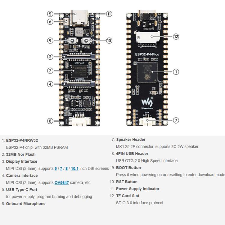 Placa de desarrollo de alto rendimiento con procesadores RISC-V de doble núcleo y de un solo núcleo e interfaces hombre-máquina avanzadas., WAVESHARE ESP32-P4-Pico, WAVESHARE ESP32-P4-Pico-M, WAVESHARE ESP32-P4-Pico-KIT-A, WAVESHARE ESP32-P4-Pico-KIT-B