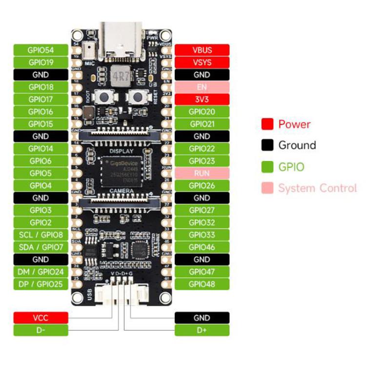 Placa de desarrollo de alto rendimiento con procesadores RISC-V de doble núcleo y de un solo núcleo e interfaces hombre-máquina avanzadas., WAVESHARE ESP32-P4-Pico, WAVESHARE ESP32-P4-Pico-M, WAVESHARE ESP32-P4-Pico-KIT-A, WAVESHARE ESP32-P4-Pico-KIT-B