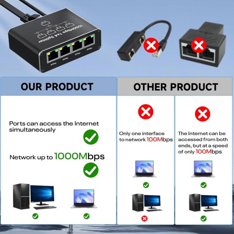 Divisor de red Gigabit RJ45, divisor de cable Ethernet de 1 a 4, RJ45 Gigabit Network Splitter