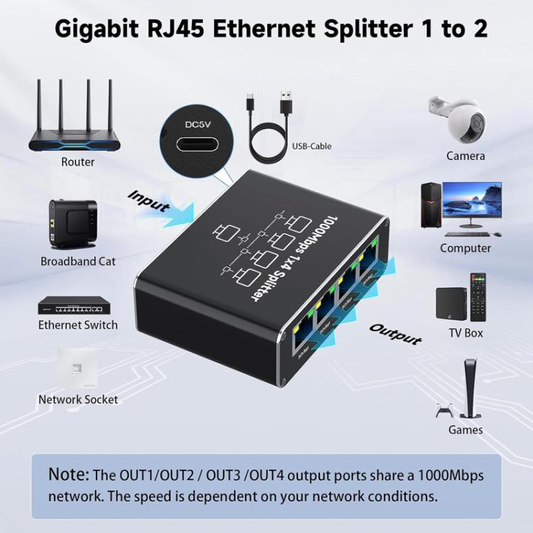 Divisor de red Gigabit RJ45, divisor de cable Ethernet de 1 a 4, RJ45 Gigabit Network Splitter
