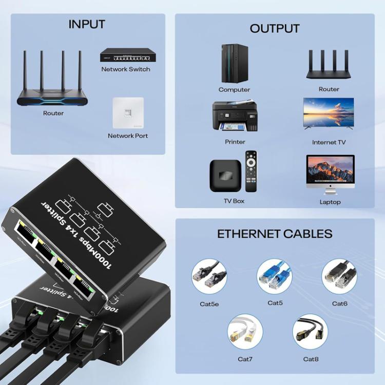 Divisor de red Gigabit RJ45, divisor de cable Ethernet de 1 a 4, RJ45 Gigabit Network Splitter