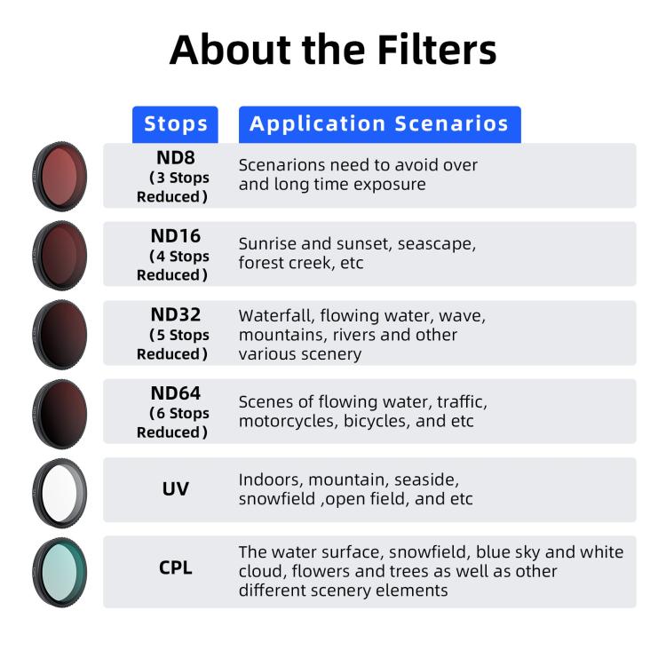 Filtro de ajuste rápido aMagisn para DJI Osmo Nano, UV, CPL, ND8+ND16+ND32+ND64, ND8+ND16+ND32+CPL