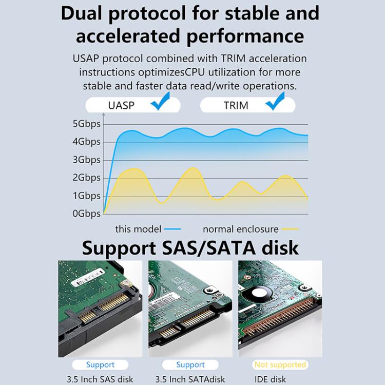 Carcasa móvil para disco duro Blueendless U35KS SAS/SATA de 2,5/3,5 pulgadas para ordenadores de sobremesa y portátiles, carcasa metálica completa para SSD., US Plug, EU Plug, UK Plug, AU Plug