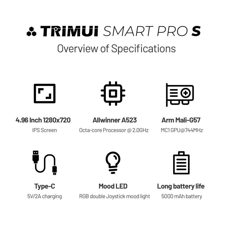 Consola de juegos portátil Trimui Smart Pro S con pantalla IPS de 4,96 pulgadas, joystick TMR y procesador Allwinner A523., 64G, 128G, 256G
