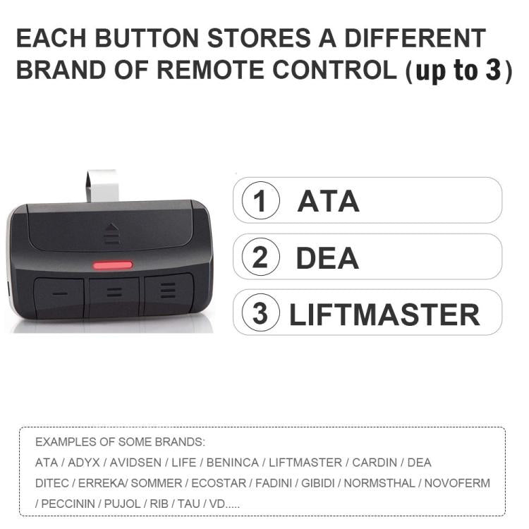 Control remoto multifrecuencia con código variable para persianas enrollables, barreras y puertas de garaje.