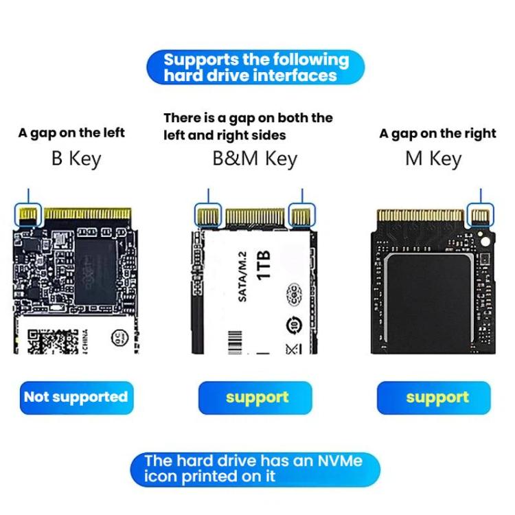 Carcasa para SSD NVMe de doble bahía Blueendless SD08, dispositivo de clonación sin conexión M.2, unidad de estado sólido de alta velocidad de 20 Gbps, US Plug, EU Plug, UK Plug