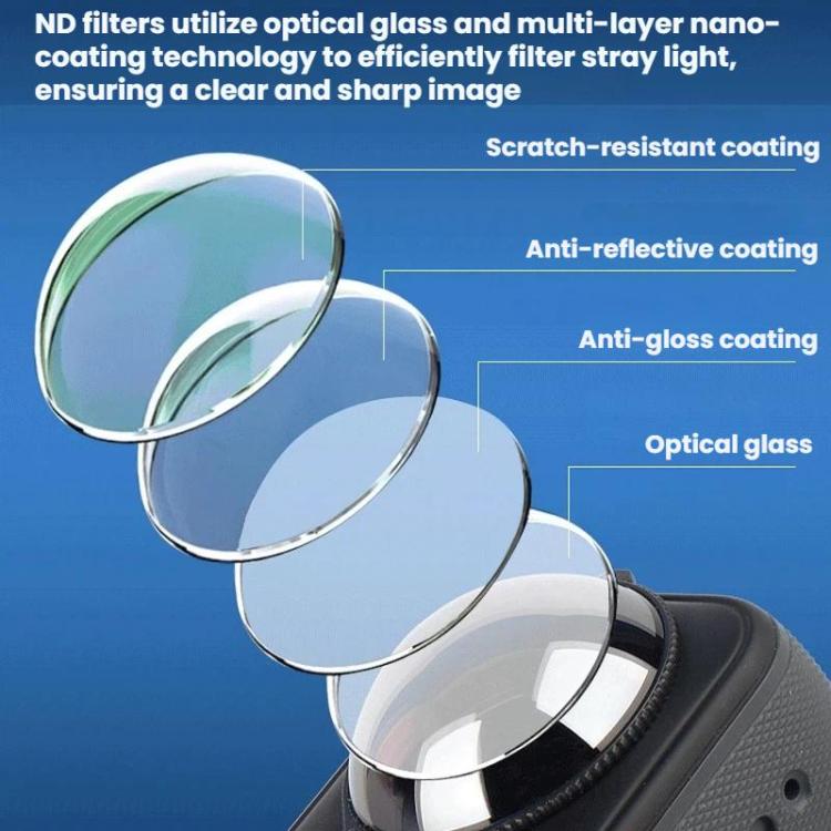 Filtros panorámicos de densidad neutra para cámara de acción Insta360 X5 (2 unidades/caja), filtros protectores de cristal., ND16, ND32, ND64