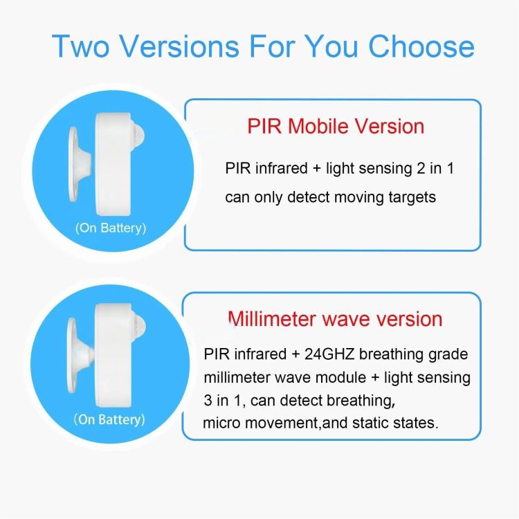 Sensor de presencia humana Zigbee con radar de movimiento PIR, compatible con Home Assistant., PIR+Light Sensor, PIR+24GHz Millimeter Wave+Light Sensor