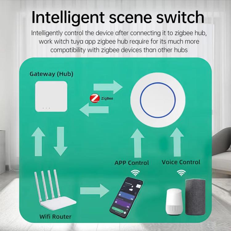 Interruptor inalámbrico Zigbee para hogares inteligentes, ZG-101ZL