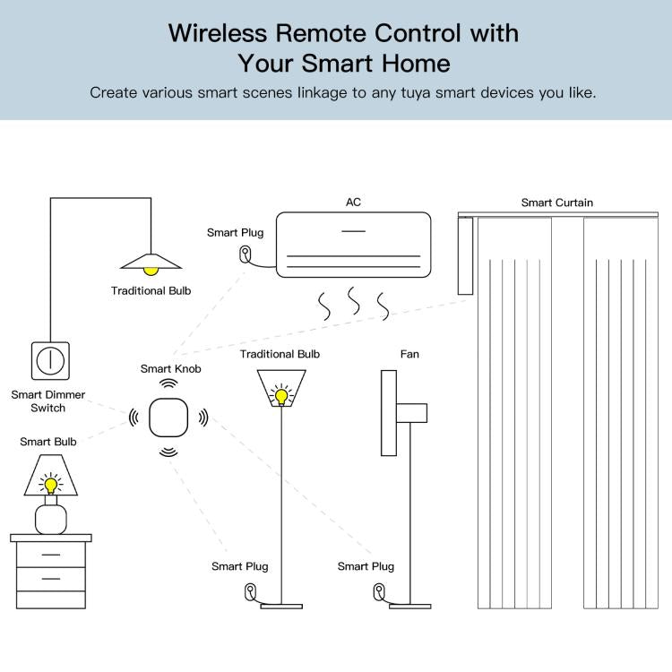 Interruptor inalámbrico Zigbee para hogares inteligentes, ZG-101ZL