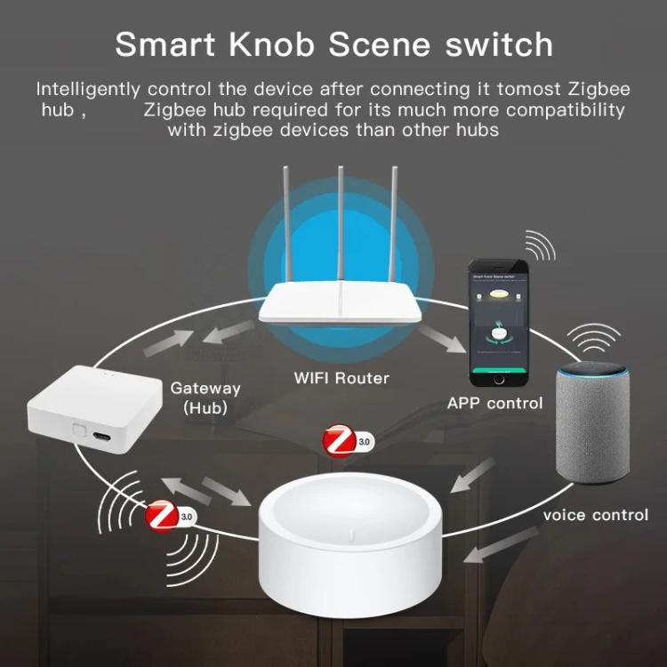 Botón giratorio Zigbee, interruptor magnético adhesivo para escenas, fácil instalación, atenuación de escenas, compatible con Home Assistant., ZG-101ZD