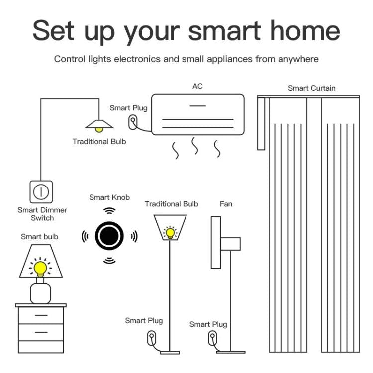 Botón giratorio Zigbee, interruptor magnético adhesivo para escenas, fácil instalación, atenuación de escenas, compatible con Home Assistant., ZG-101ZD