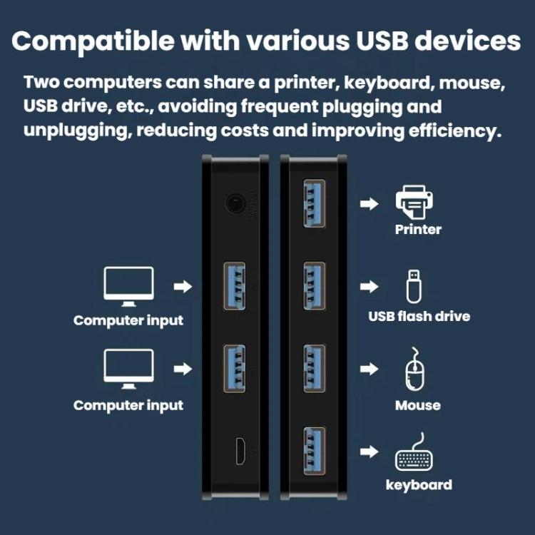 Conmutador para compartir ordenador KM-U204A, que incluye teclado, ratón, USB y concentrador de impresora., USB 3.0 2 Input 4 Output, USB 3.0 2 Input 1 Output, USB 2.0 2 Input 4 Output, USB 2.0 2 Input 1 Output
