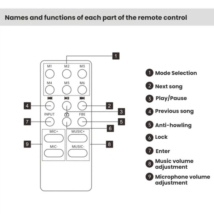 Procesador de efectos digitales X5S con supresión de retroalimentación, tratamiento antiinterferencias y ajuste de ecualización de reverberación., US Plug, EU Plug, UK Plug, AU Plug