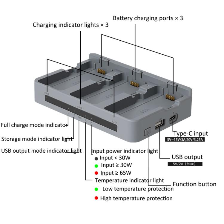 Para DJI Neo 2 YX, concentrador de carga de baterías triples con carga rápida PD de 65 W y gestión de energía de 3 canales.