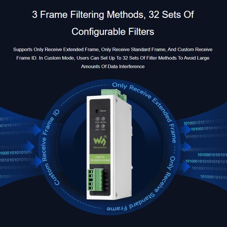 Convertidor de protocolo WAVESHARE CAN FD compatible con protocolos CAN 2.0A/2.0B. Admite montaje en riel DIN., 32599