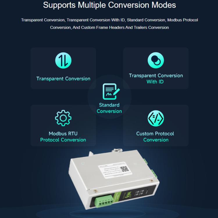 Convertidor de protocolo WAVESHARE CAN FD compatible con protocolos CAN 2.0A/2.0B. Admite montaje en riel DIN., 32599