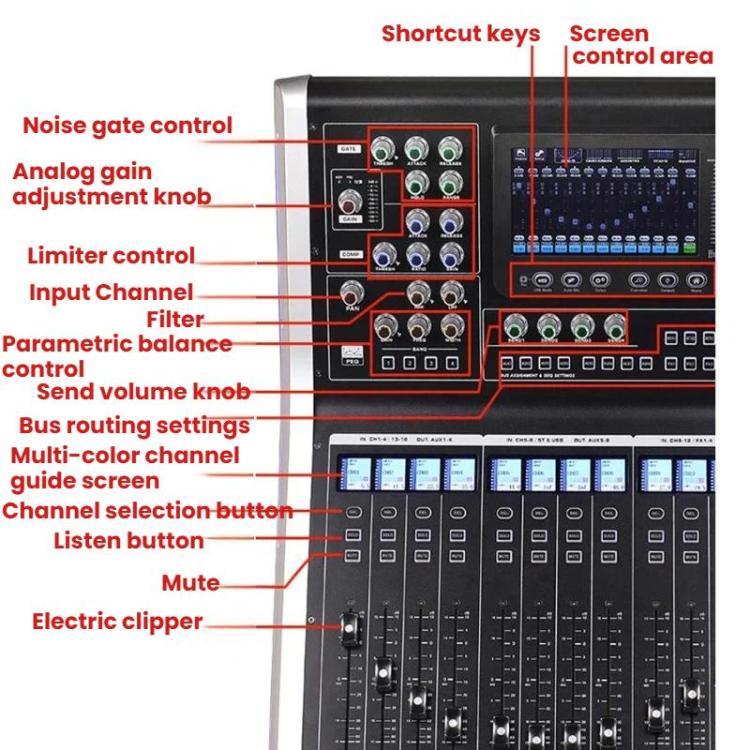 Mezclador digital MDX22 USB Bluetooth Alimentación fantasma de 48 V DSP, US Plug, EU Plug, UK Plug, AU Plug