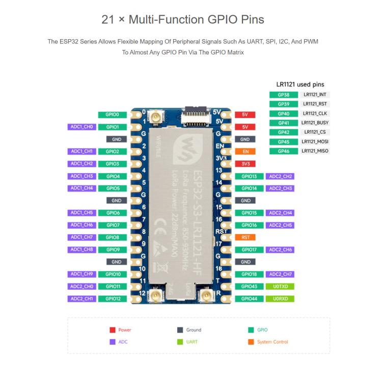 Placa de desarrollo Waveshare ESP32-S3 LoRa con chip RF LR1121 de tercera generación., HF Version, LF Version, HF Kit, LF Kit