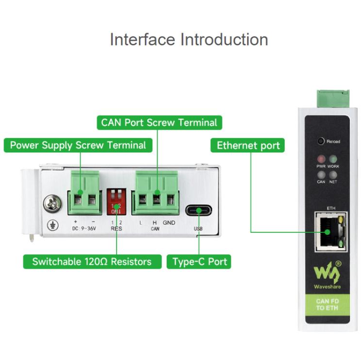 Convertidor de protocolo bidireccional WAVESHARE CAN FD / ETH compatible con CAN 2.0A/2.0B, 32598
