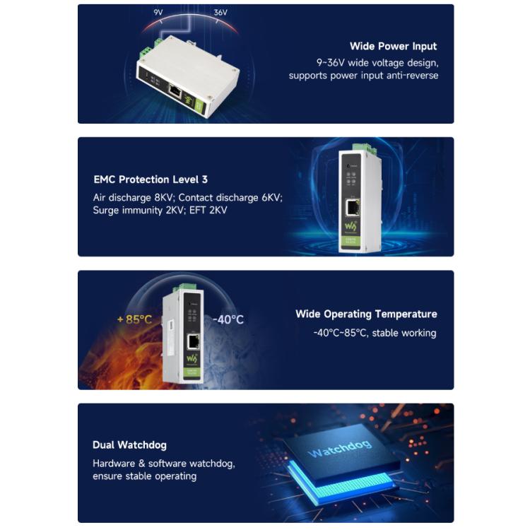 Convertidor de protocolo bidireccional WAVESHARE CAN FD / ETH compatible con CAN 2.0A/2.0B, 32598