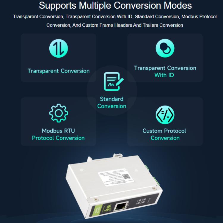Convertidor de protocolo bidireccional WAVESHARE CAN FD / ETH compatible con CAN 2.0A/2.0B, 32598