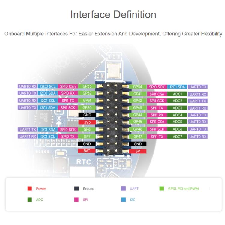 La placa de desarrollo de microcontrolador de alto rendimiento WAVESHARE RP2350 cuenta con una pantalla táctil redonda de 1,46 pulgadas., 32867