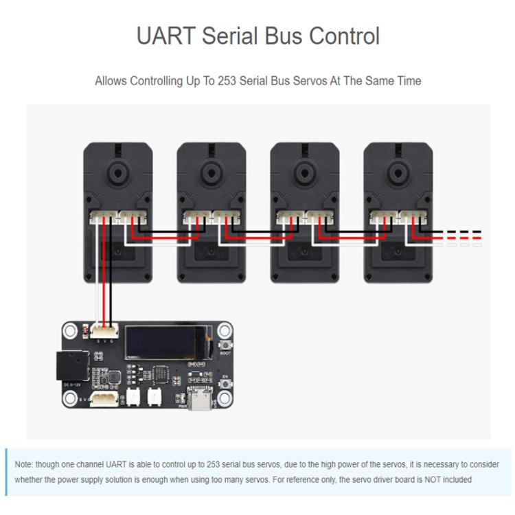 Servomotor de bus serie con codificador magnético de 360 grados de alta precisión y alto par WAVESHARE, 33014