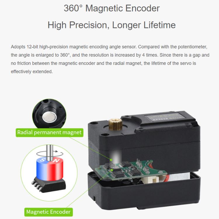 Servomotor de bus serie con codificador magnético de 360 grados de alta precisión y alto par de WAVESHARE, 22414