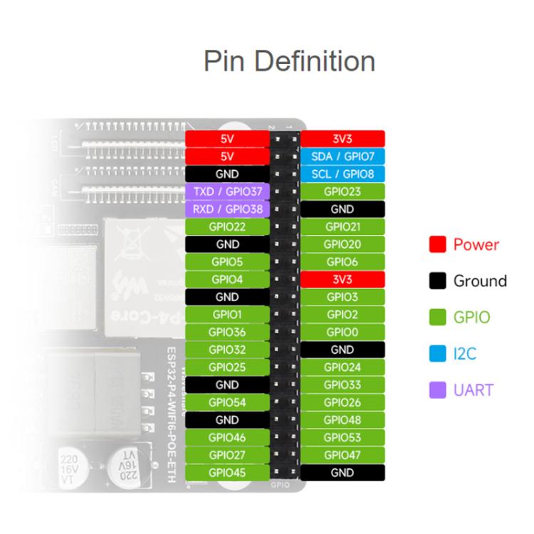 La placa de desarrollo WAVESHARE ESP32-P4-WIFI6-POE-ETH admite alimentación a través de Ethernet (PoE)., Basic Package