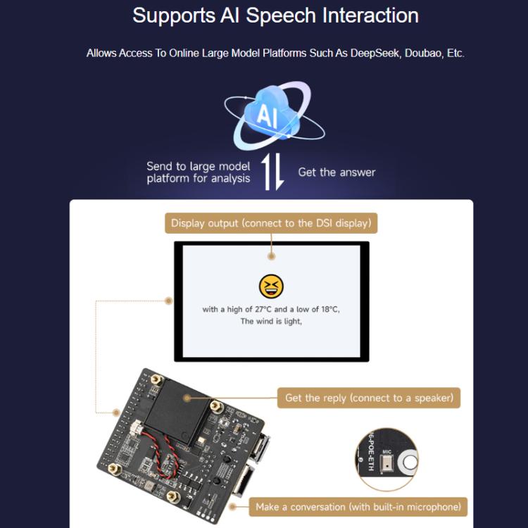 La placa de desarrollo WAVESHARE ESP32-P4-WIFI6-POE-ETH admite alimentación a través de Ethernet (PoE)., Package D