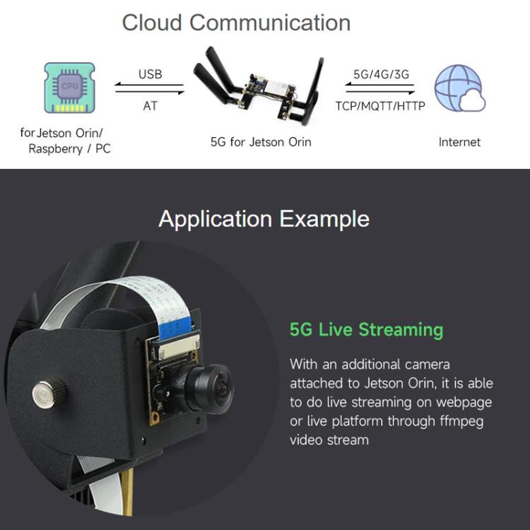 Módulo WAVESHARE 5G / 4G / 3G, incluye módulo RM520N-GL, compatible con redes 5G NSA y SA, posicionamiento GNSS., 32256