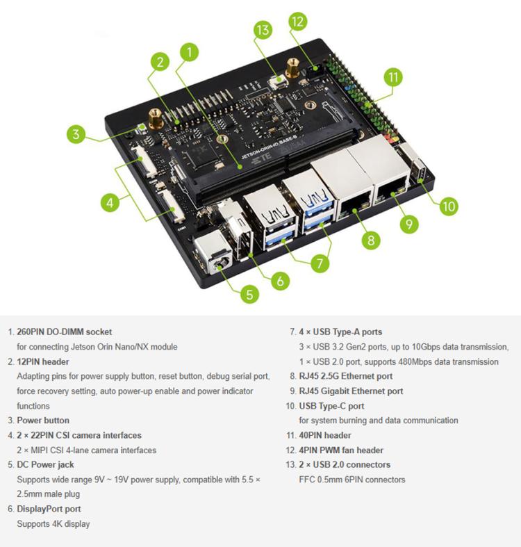 Para la placa base Ethernet dual Jetson Orin Nano / NX Super, 24359