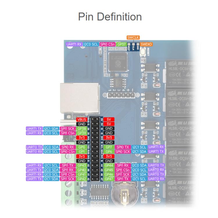 Placa de control industrial WAVESHARE RP2350 con relés de red de 8 canales basada en el controlador principal RP2350., 32451, 32452