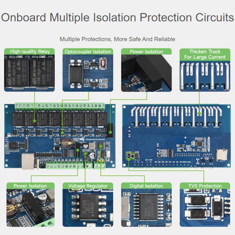Placa de control industrial WAVESHARE RP2350 con relés de red de 8 canales basada en el controlador principal RP2350., 32451, 32452