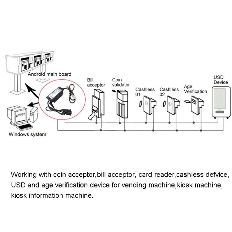 Adaptador MDB-RS232 de 5 luces para convertir los datos del aceptador de billetes MDB a RS232 de PC., 5 Light DB9 Interface